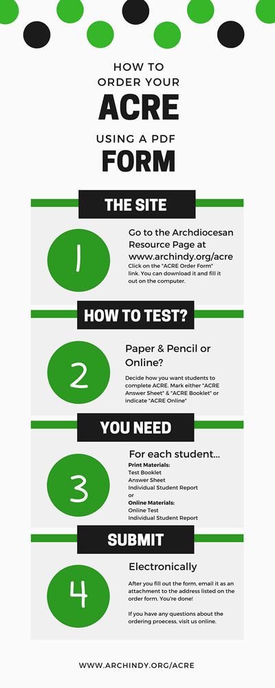 Order ACRE PDF